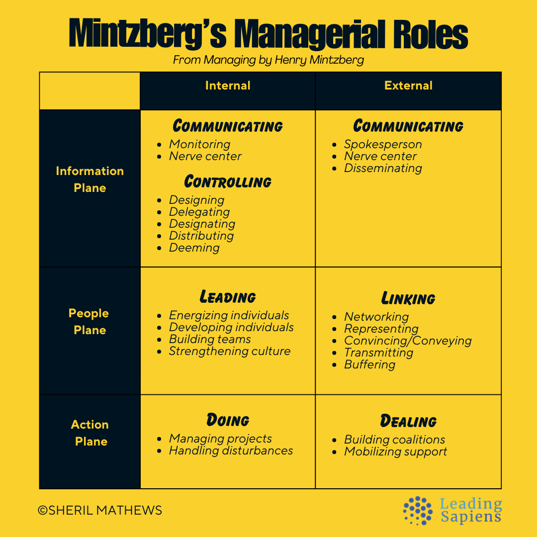 Henry Mintzberg's Managerial Roles