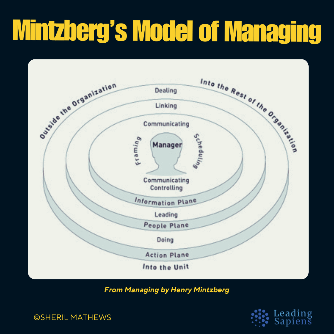 Mintzberg’s Managerial Roles: The Multifaceted Nature of Leadership