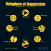 Metaphors of Organization by Gareth Morgan