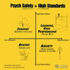 Psychological safety and high standards.