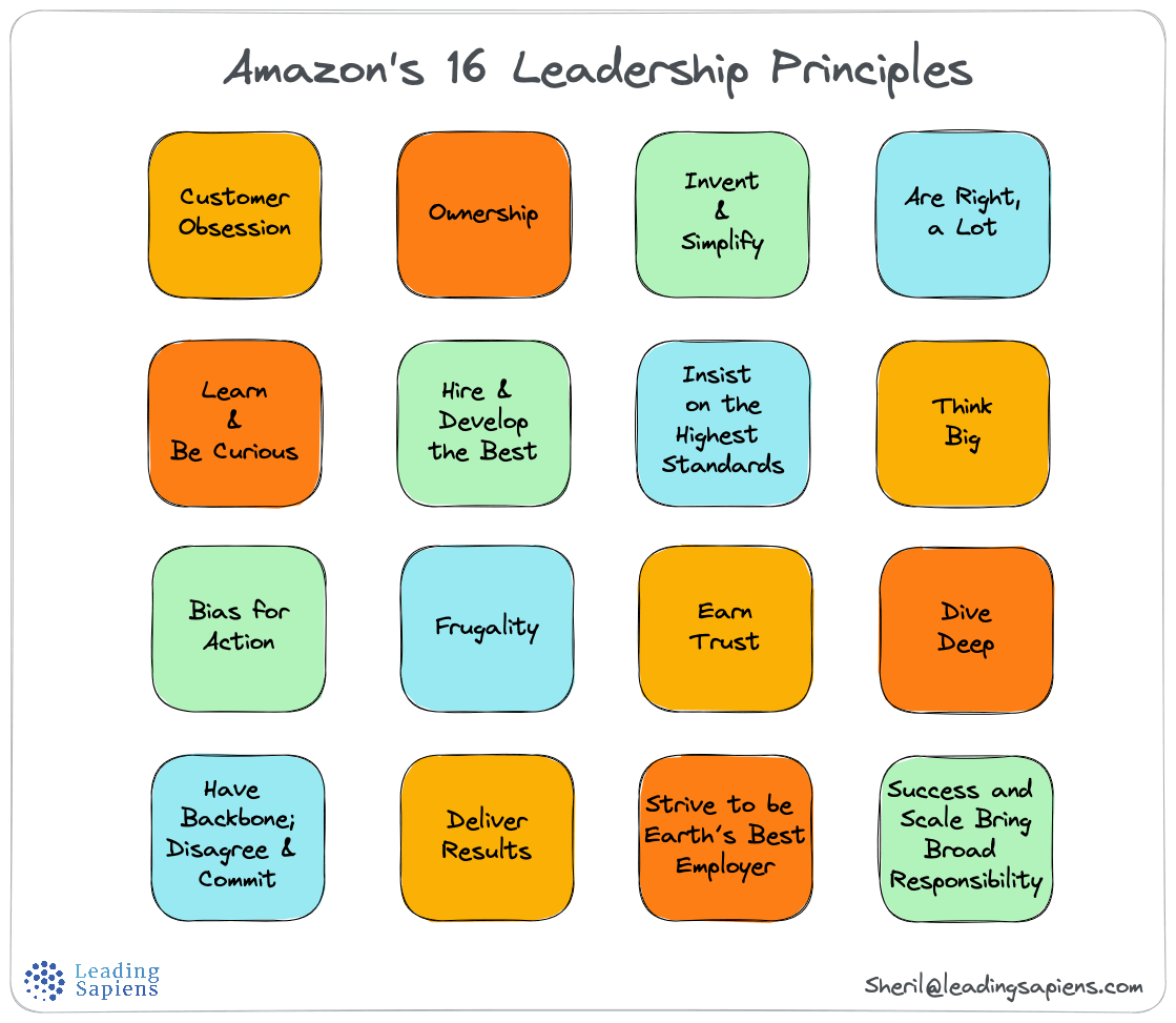 Amazon's 16 Leadership Principles: A Deep Dive