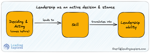 Leadership as More a Decision than Skill or Ability
